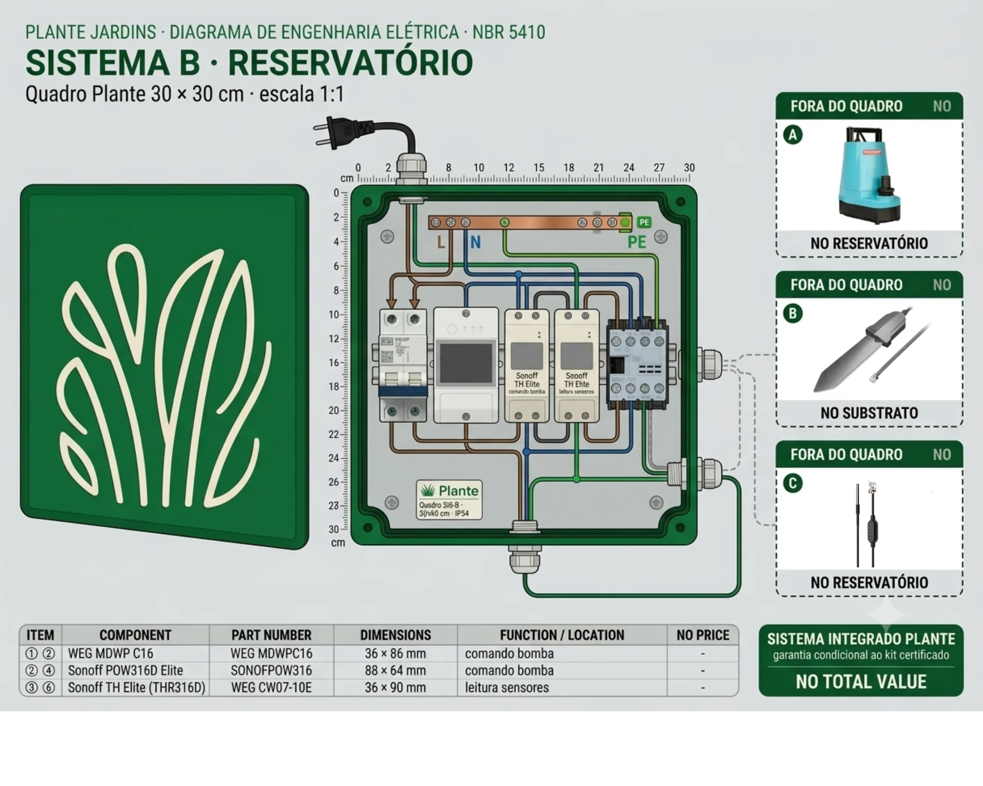 Diagrama técnico Sistema Boréas · Reservatório