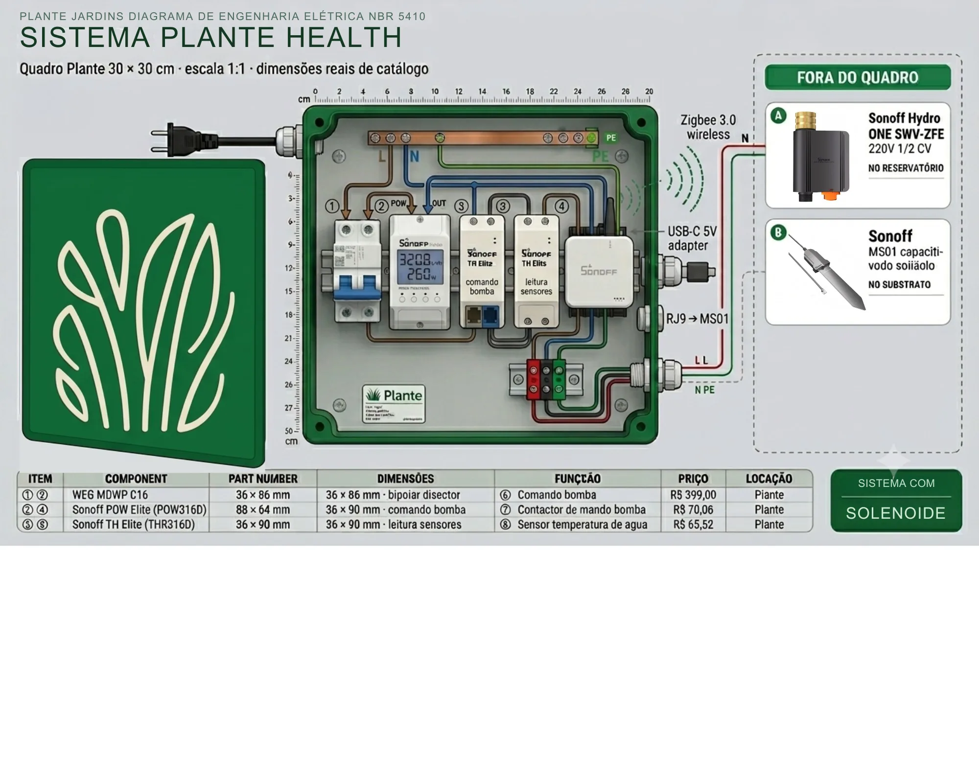 Diagrama técnico Sistema Ceres · Calha